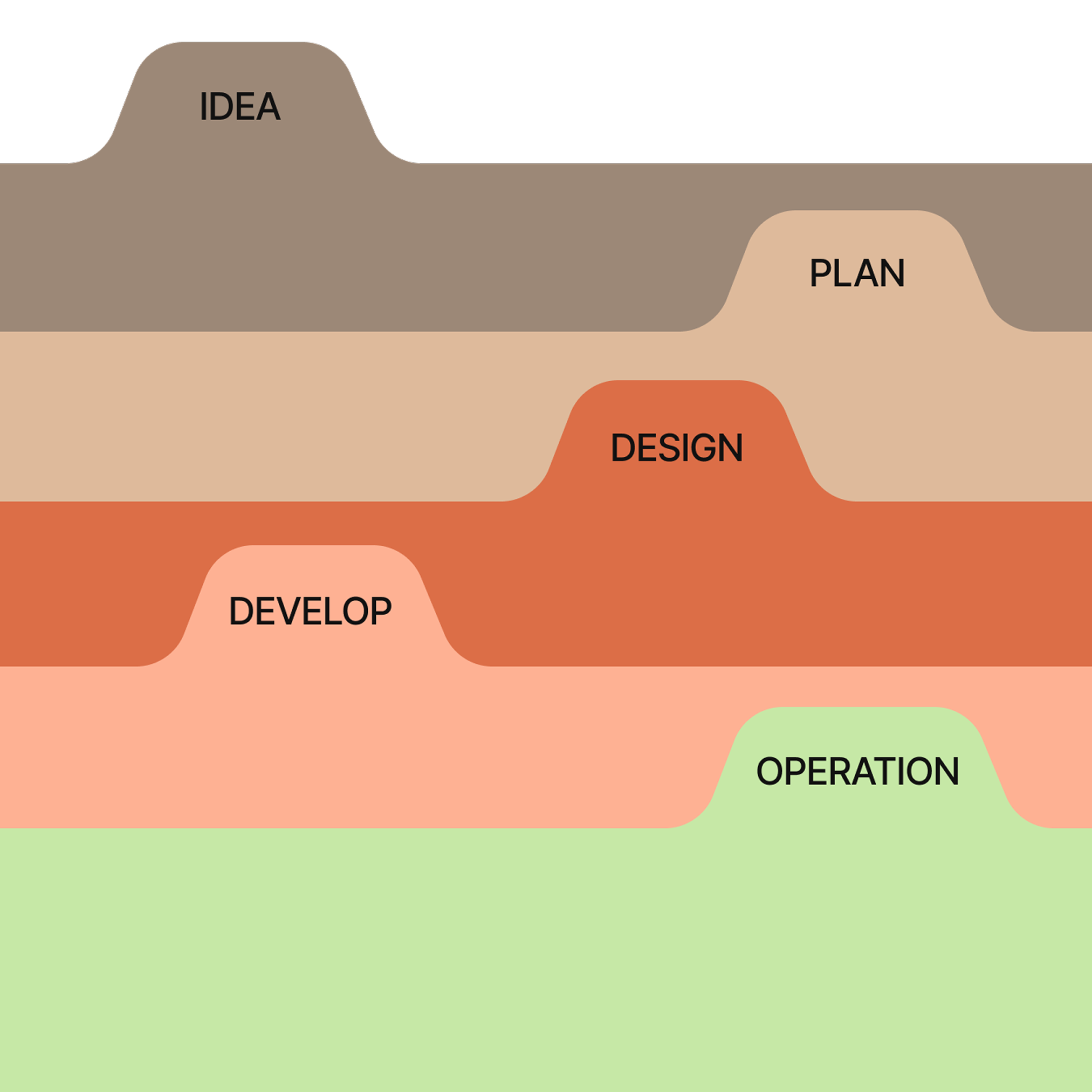 원스톱 턴키 솔루션
아이디어부터 운영까지 설명 이미지